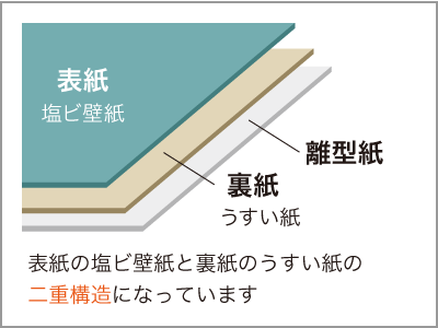 はがせる壁紙rilm 貼り方 使い方 きせかえマイホーム本店